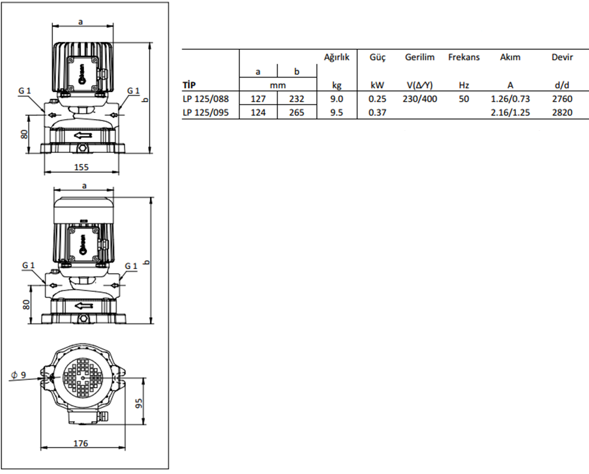 Miksan LP 125/095 0.37 kw 120 L/d 400 volt Trifaze Kendinden Emişli Boryağ Devirdaim Pompası Boyut ve Elektriksel Değerler Tablosu